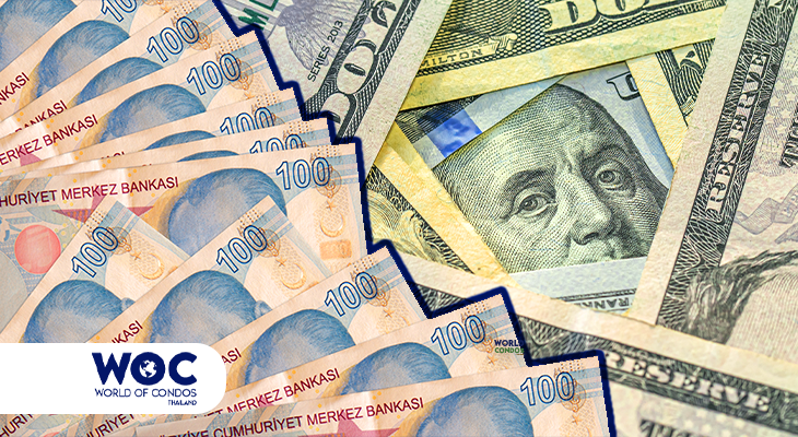 Dolar ve Türk Lirası Arasındaki Değişim